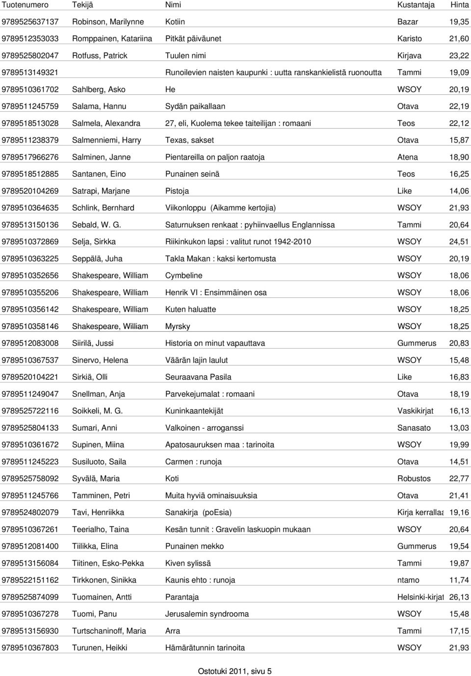 Alexandra 27, eli, Kuolema tekee taiteilijan : romaani Teos 22,12 9789511238379 Salmenniemi, Harry Texas, sakset Otava 15,87 9789517966276 Salminen, Janne Pientareilla on paljon raatoja Atena 18,90