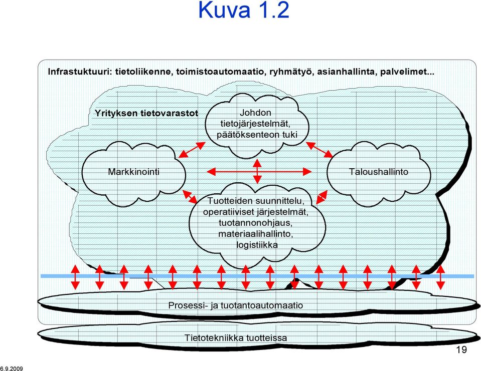 .. Yrityksen tietovarastot Johdon tietojärjestelmät, päätöksenteon tuki Markkinointi