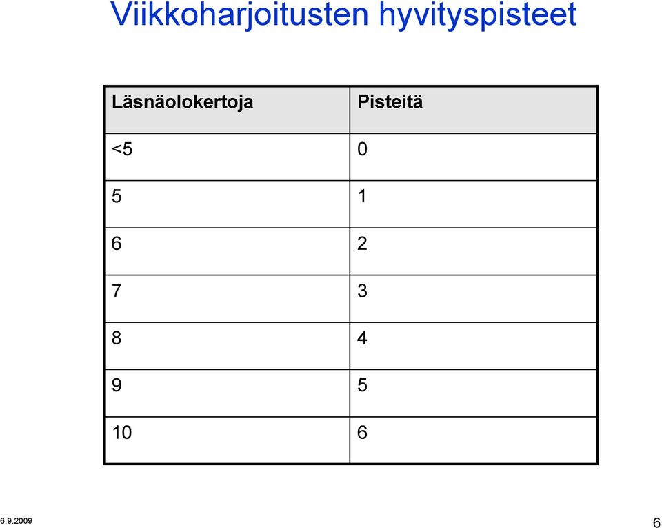 Läsnäolokertoja