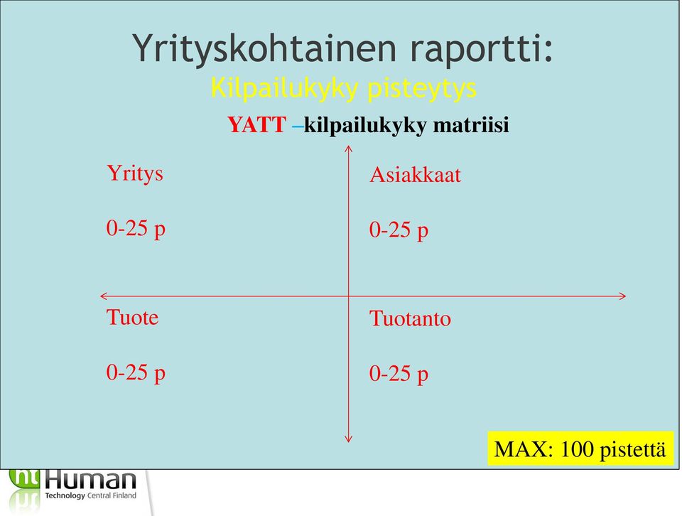 Yritys 0-25 p Asiakkaat 0-25 p Tuote