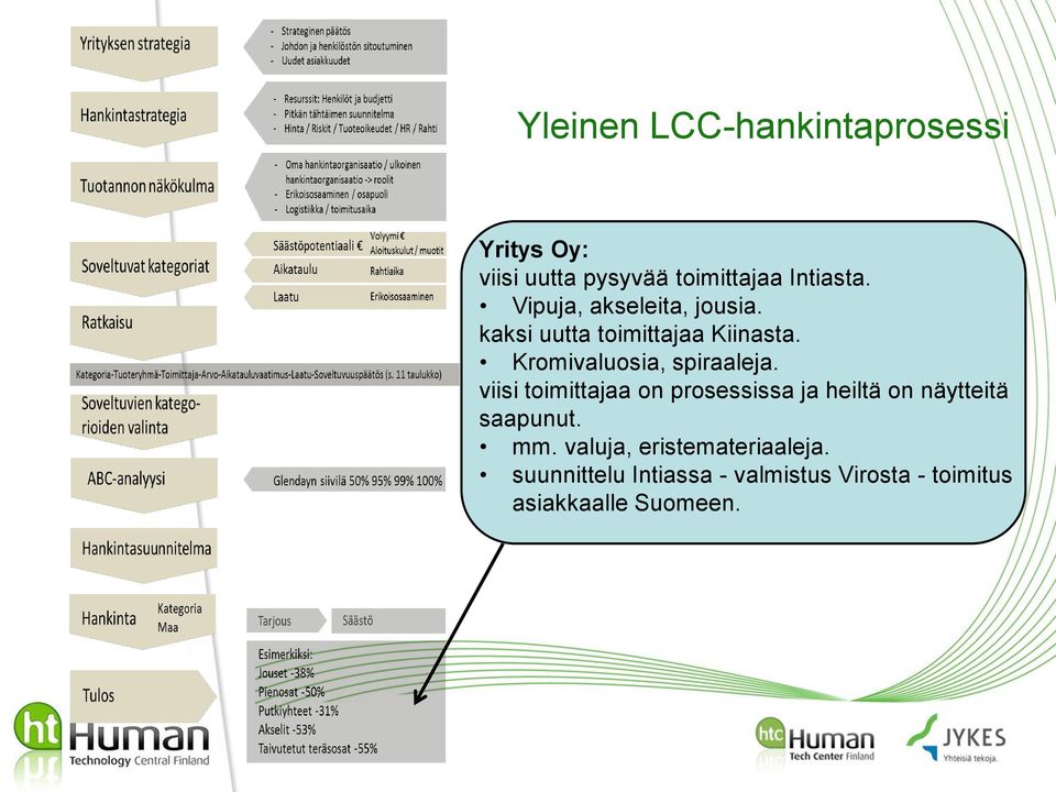 Kromivaluosia, spiraaleja.