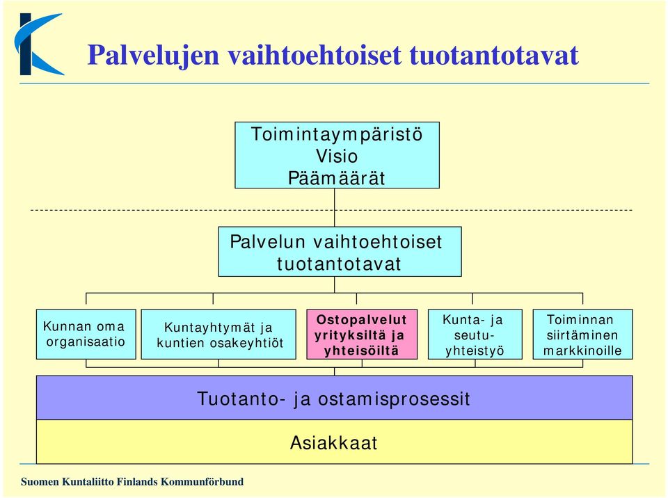 kuntien osakeyhtiöt Ostopalvelut yrityksiltä ja yhteisöiltä Kunta- ja