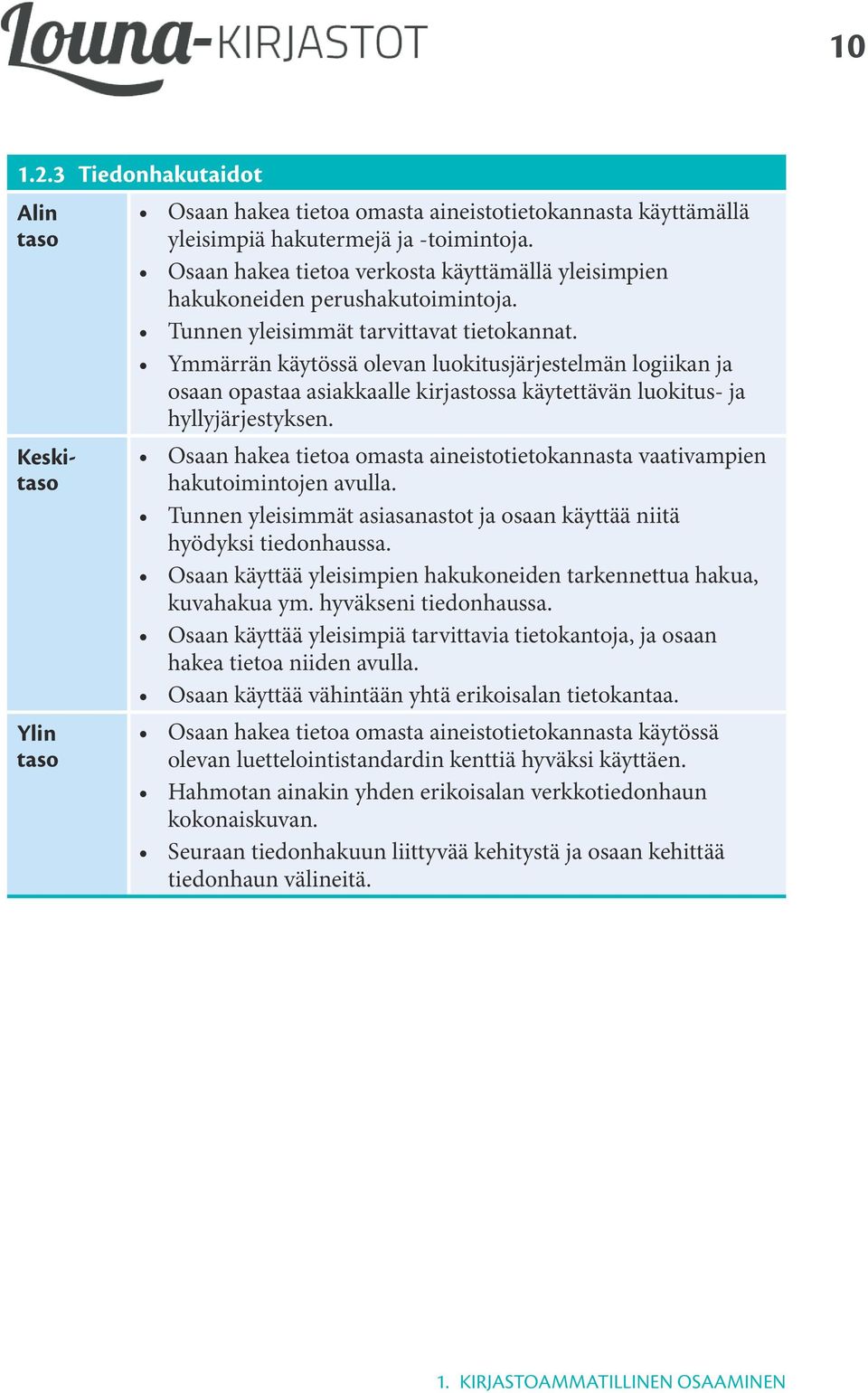 Ymmärrän käytössä olevan luokitusjärjestelmän logiikan ja osaan opastaa asiakkaalle kirjastossa käytettävän luokitus- ja hyllyjärjestyksen.