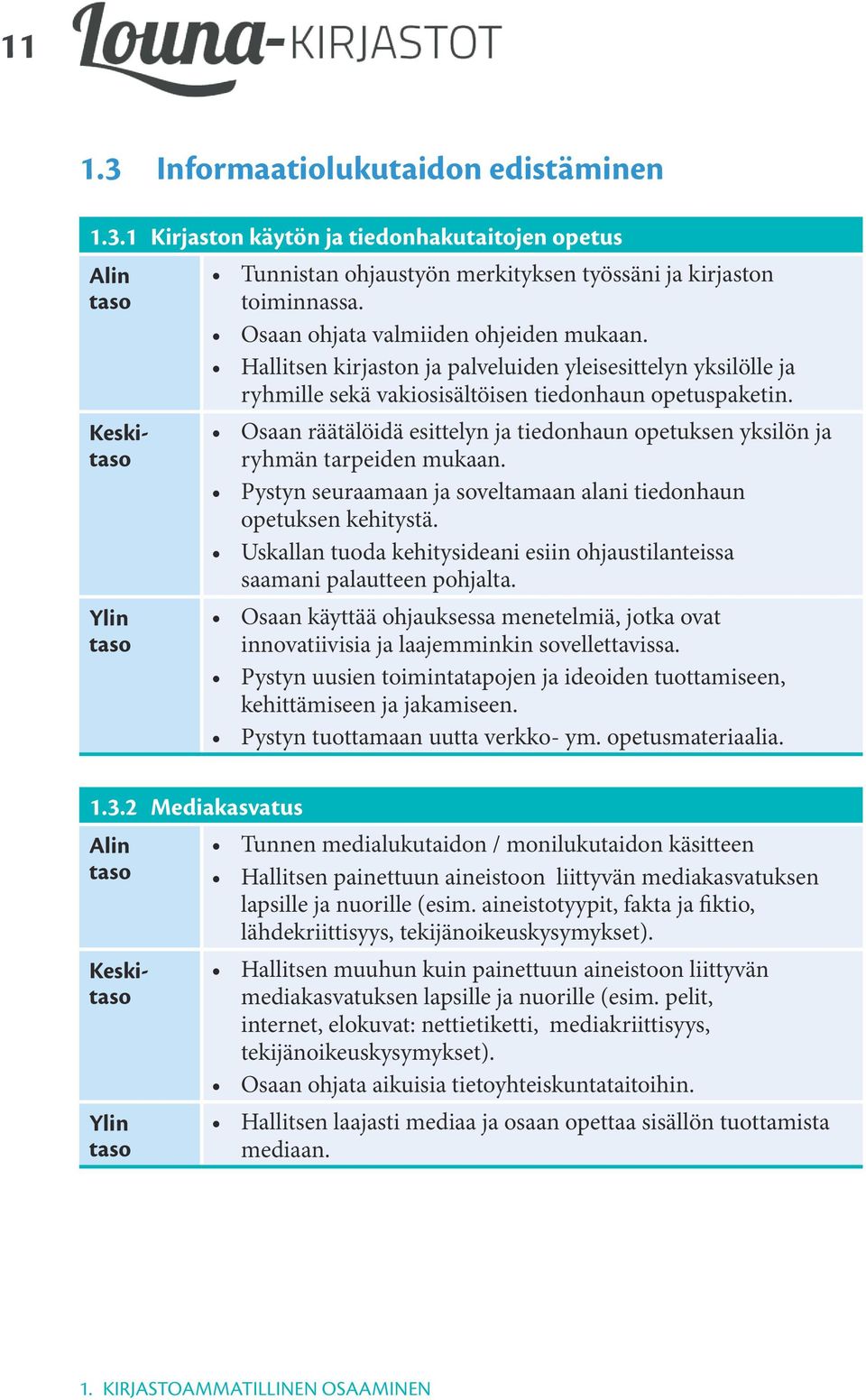 Osaan räätälöidä esittelyn ja tiedonhaun opetuksen yksilön ja ryhmän tarpeiden mukaan. Pystyn seuraamaan ja soveltamaan alani tiedonhaun opetuksen kehitystä.