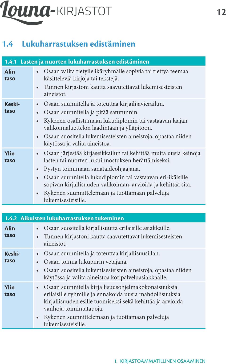 Kykenen osallistumaan lukudiplomin tai vastaavan laajan valikoimaluettelon laadintaan ja ylläpitoon. Osaan suositella lukemisesteisten aineistoja, opastaa niiden käytössä ja valita aineistoa.