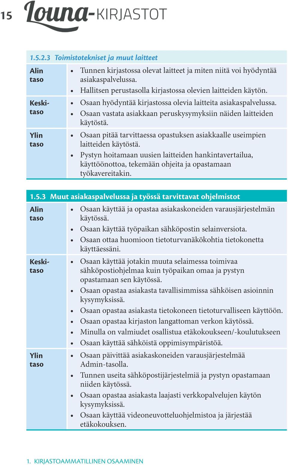 Osaan pitää tarvittaessa opastuksen asiakkaalle useimpien laitteiden käytöstä. Pystyn hoitamaan uusien laitteiden hankintavertailua, käyttöönottoa, tekemään ohjeita ja opastamaan työkavereitakin. 1.5.