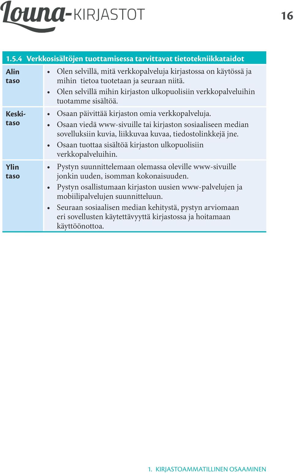 Osaan viedä www-sivuille tai kirjaston sosiaaliseen median sovelluksiin kuvia, liikkuvaa kuvaa, tiedostolinkkejä jne. Osaan tuottaa sisältöä kirjaston ulkopuolisiin verkkopalveluihin.