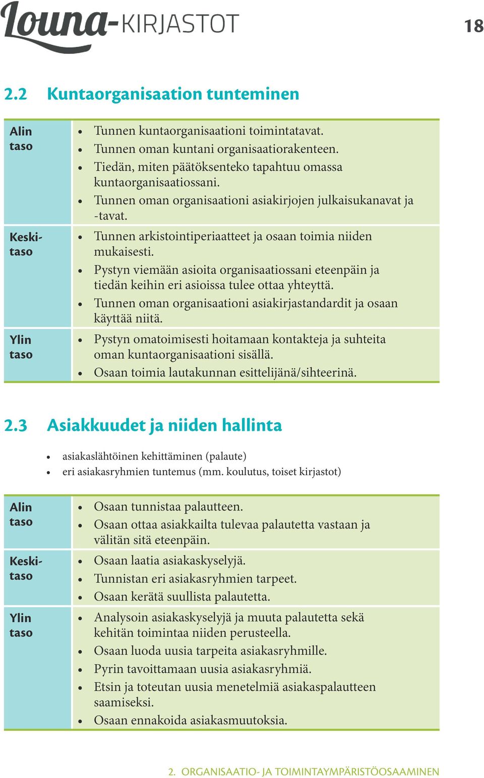 Pystyn viemään asioita organisaatiossani eteenpäin ja tiedän keihin eri asioissa tulee ottaa yhteyttä. Tunnen oman organisaationi asiakirjastandardit ja osaan käyttää niitä.