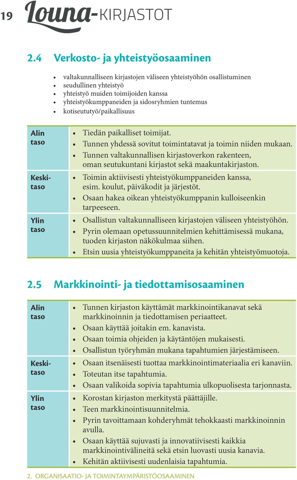 Tunnen valtakunnallisen kirjastoverkon rakenteen, oman seutukuntani kirjastot sekä maakuntakirjaston. Toimin aktiivisesti yhteistyökumppaneiden kanssa, esim. koulut, päiväkodit ja järjestöt.