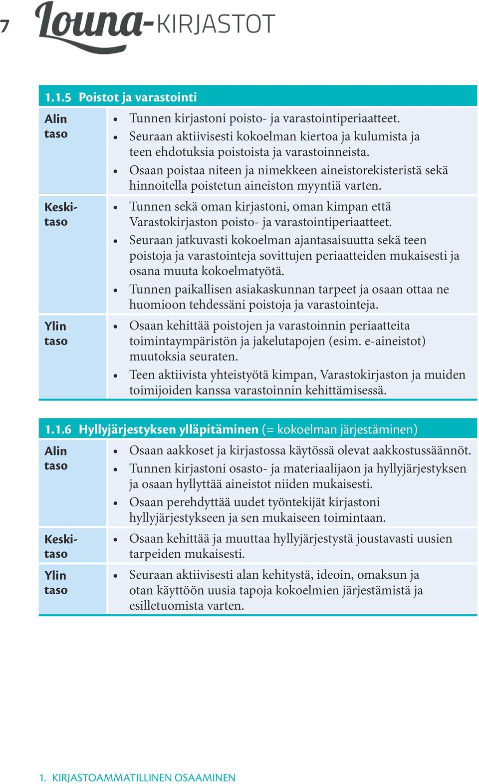 Tunnen sekä oman kirjastoni, oman kimpan että Varastokirjaston poisto- ja varastointiperiaatteet.