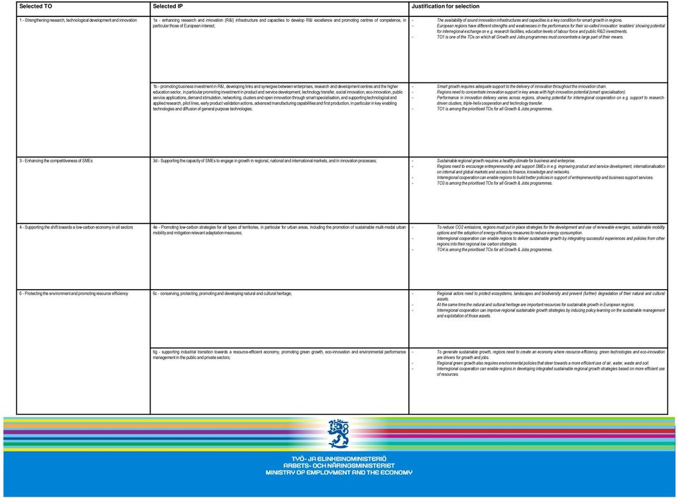 growthinregions. - European regions have different strengths and weaknessesin the performance for their so-calledinnovation enablers showing potential for interregionalexchangeon e.g. research facilities,educationlevelsof labourforce andpublicr&d investments.