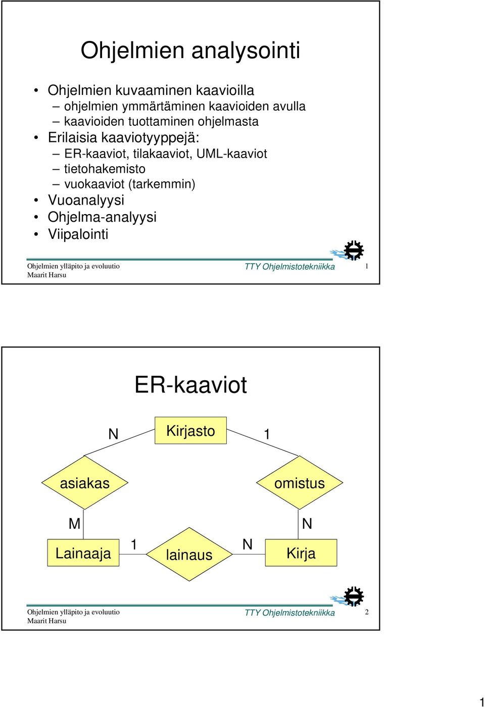 tietohakemisto vuokaaviot (tarkemmin) Vuoanalyysi Ohjelma-analyysi Viipalointi TTY