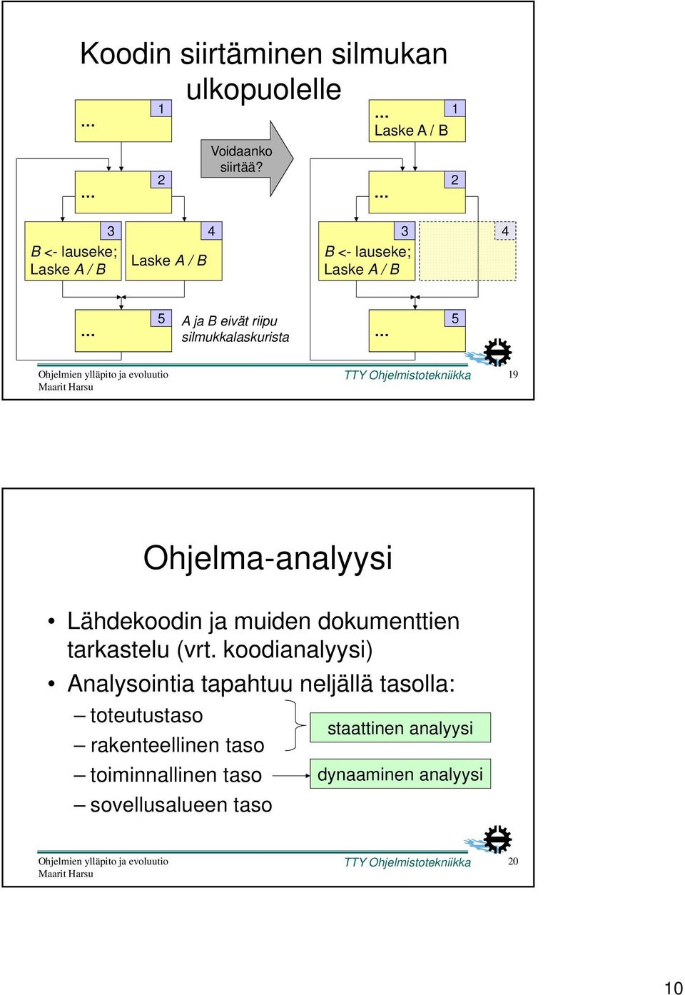 Ohjelmistotekniikka 19 Ohjelma-analyysi Lähdekoodin ja muiden dokumenttien tarkastelu (vrt.