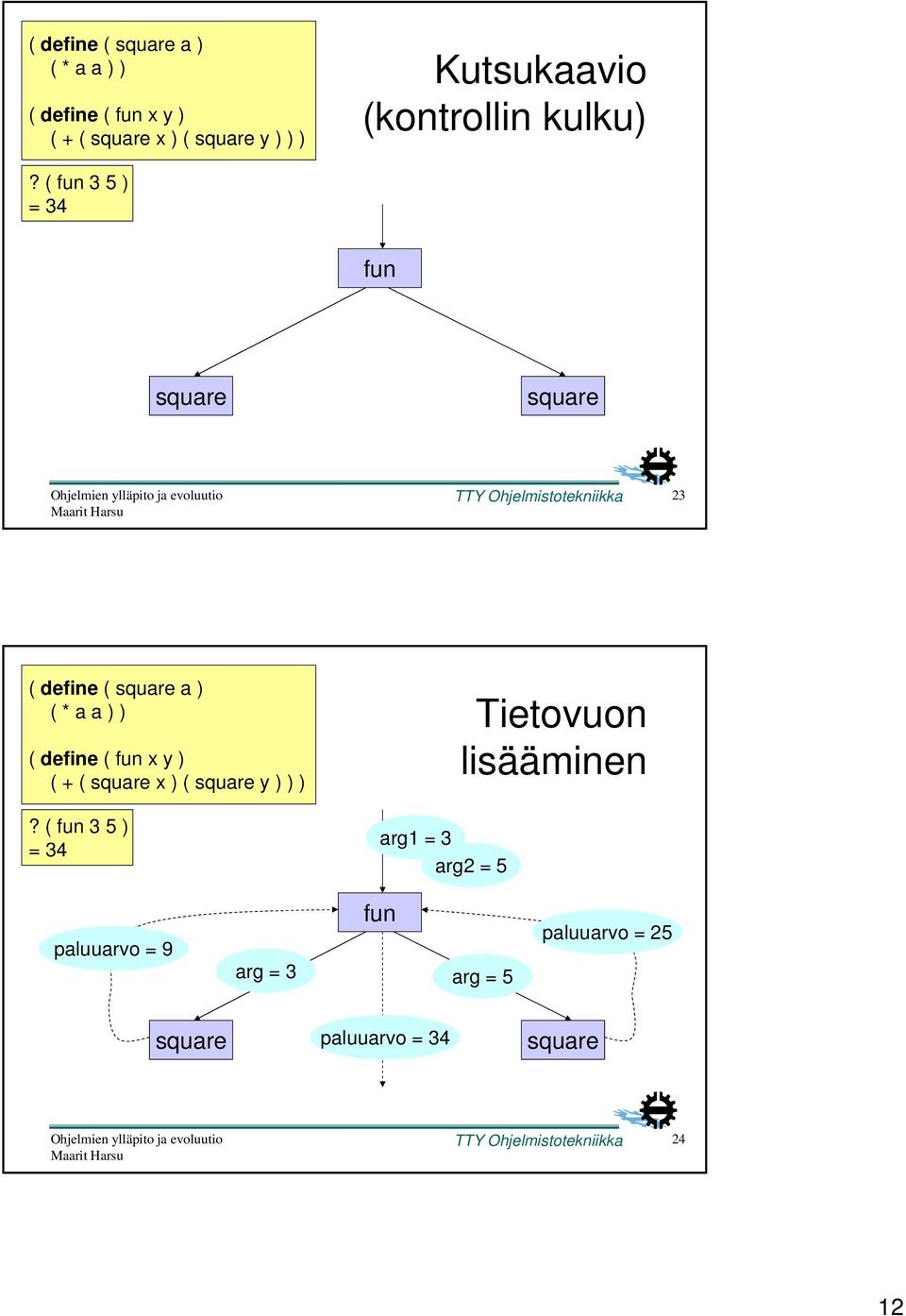 (f fun 35) = 34 fun square square TTY Ohjelmistotekniikka 23 ( define ( square a ) ( * a a ) ) ( define (