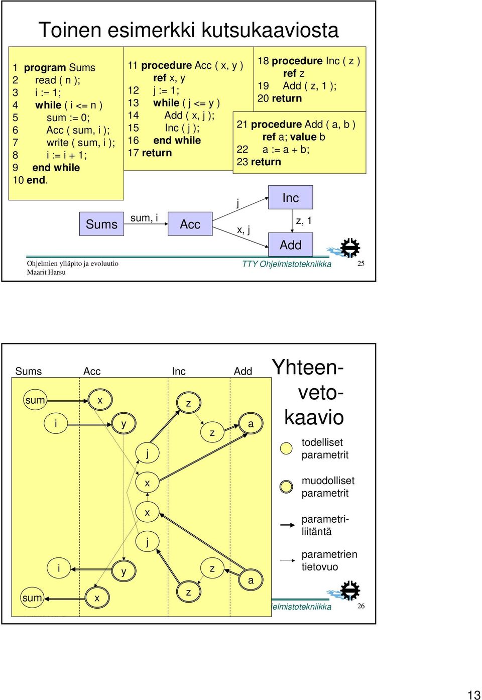 Sums 11 procedure Acc (, y ) ref, y 12 j := 1; 13 while ( j <= y ) 14 Add (, j ); 15 Inc ( j ); 16 end while 17 return sum, i Acc 18 procedure Inc ( ) ref 19