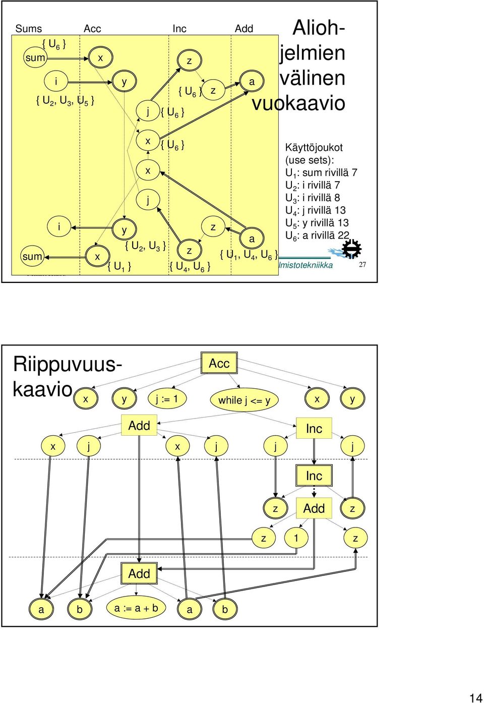 rivillä 7 U 3 : i rivillä 8 U 4 : j rivillä 13 U 5 : y rivillä 13 U 6 : a rivillä 22 TTY Ohjelmistotekniikka 27