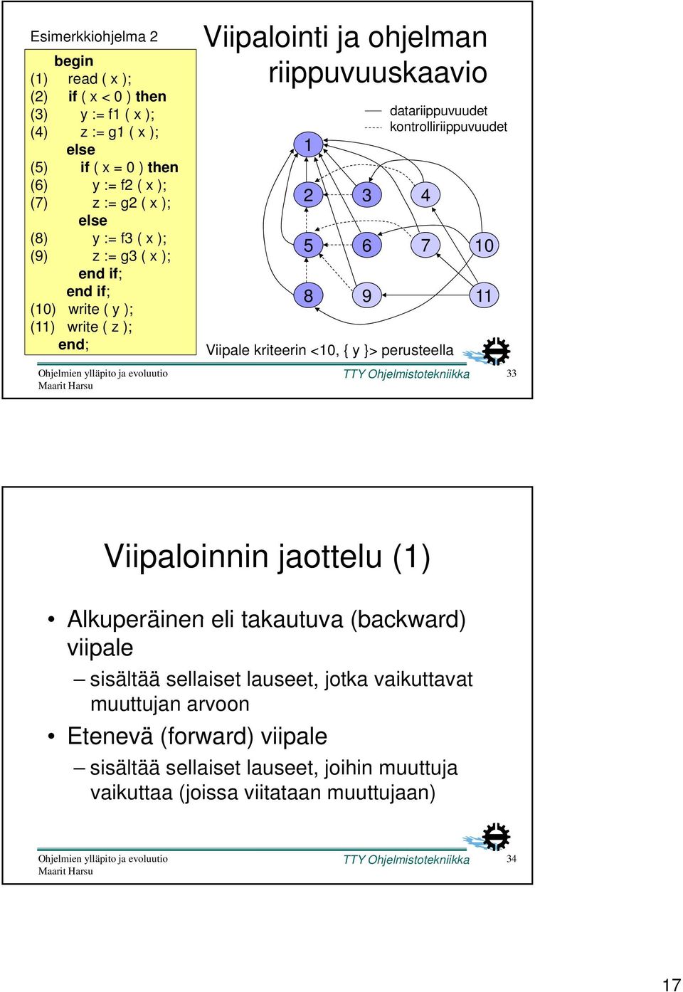 11 Viipale kriteerin <10, { y }> perusteella TTY Ohjelmistotekniikka 33 Viipaloinnin jaottelu (1) Alkuperäinen eli takautuva (backward) viipale sisältää sellaiset lauseet,