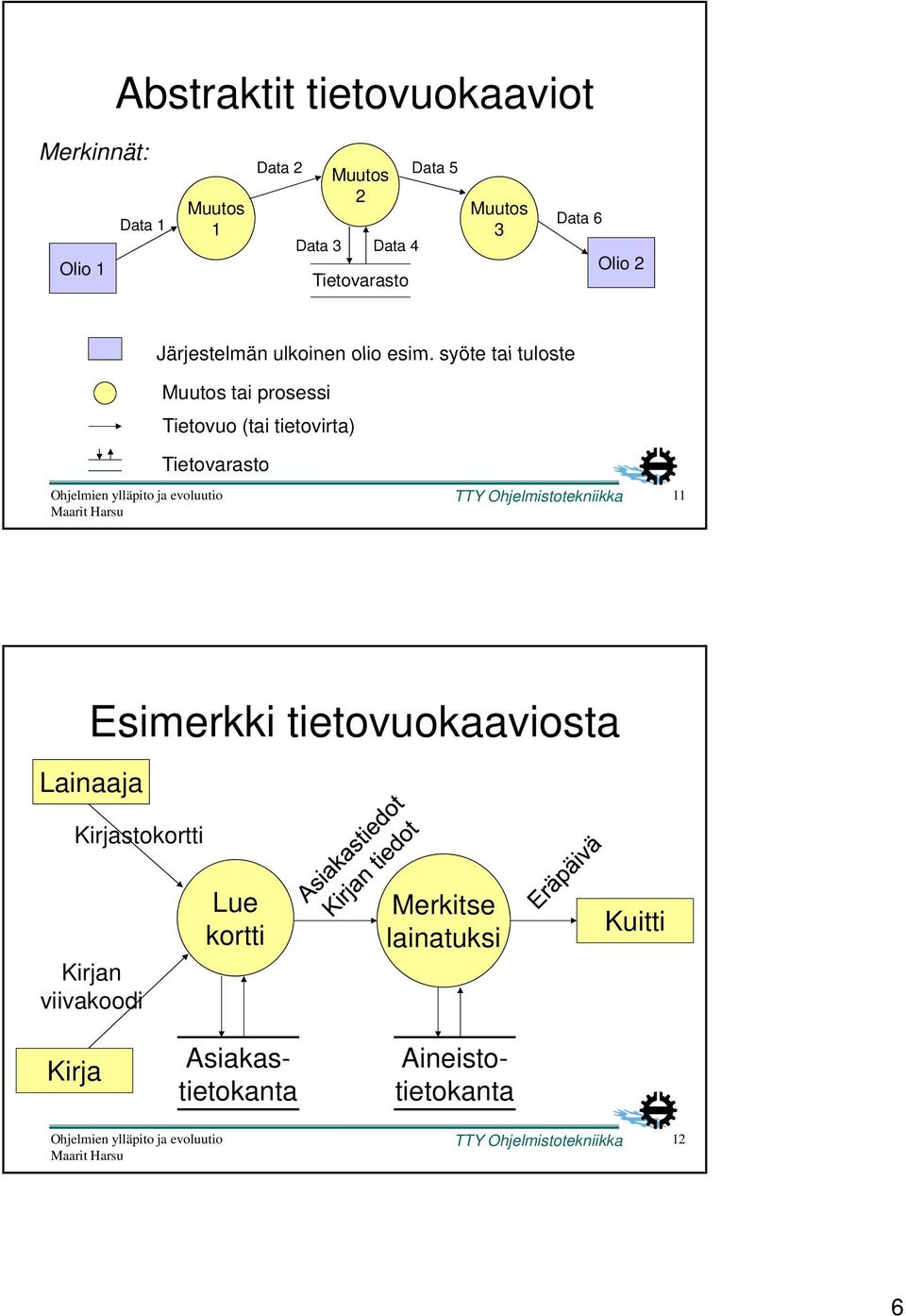 syöte tai tuloste Muutos tai prosessi Tietovuo (tai tietovirta) Tietovarasto TTY Ohjelmistotekniikka 11