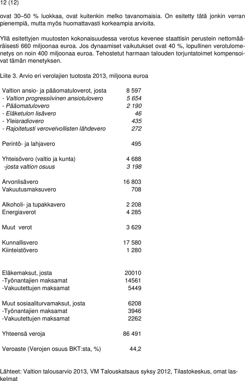 Jos dynaamiset vaikutukset ovat 40 %, lopullinen verotulomenetys on noin 400 miljoonaa euroa. Tehostetut harmaan talouden torjuntatoimet kompensoivat tämän menetyksen. Liite 3.