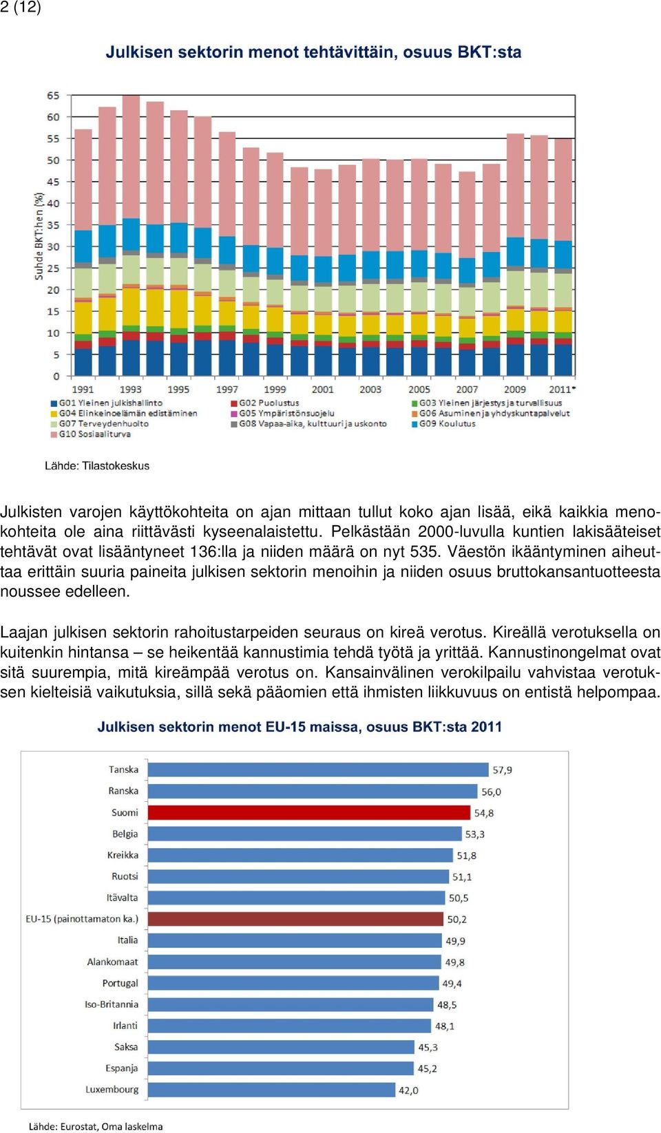 Väestön ikääntyminen aiheuttaa erittäin suuria paineita julkisen sektorin menoihin ja niiden osuus bruttokansantuotteesta noussee edelleen.