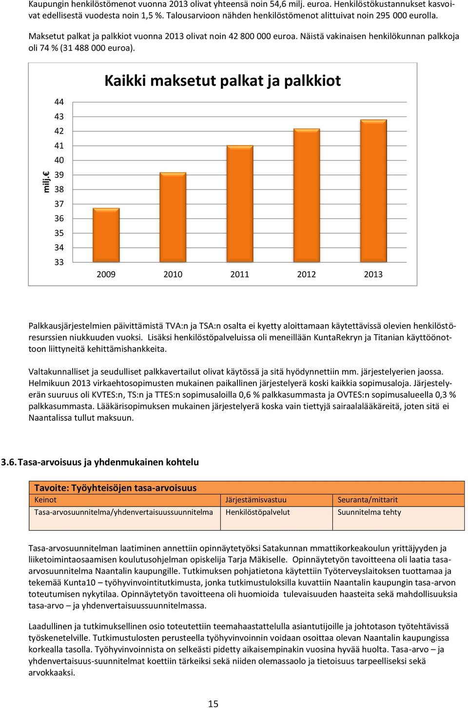 Näistä vakinaisen henkilökunnan palkkoja oli 74 % (31 488 000 euroa).