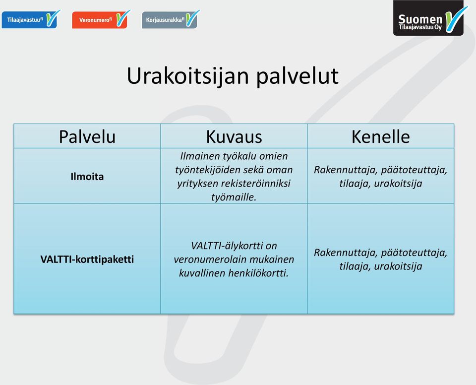 Rakennuttaja, päätoteuttaja, tilaaja, urakoitsija VALTTI-korttipaketti