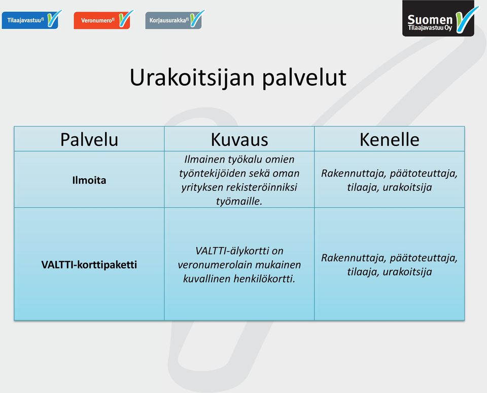 Rakennuttaja, päätoteuttaja, tilaaja, urakoitsija VALTTI-korttipaketti