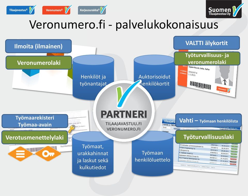 Työturvallisuus- ja veronumerolaki Henkilöt ja työnantajat Auktorisoidut