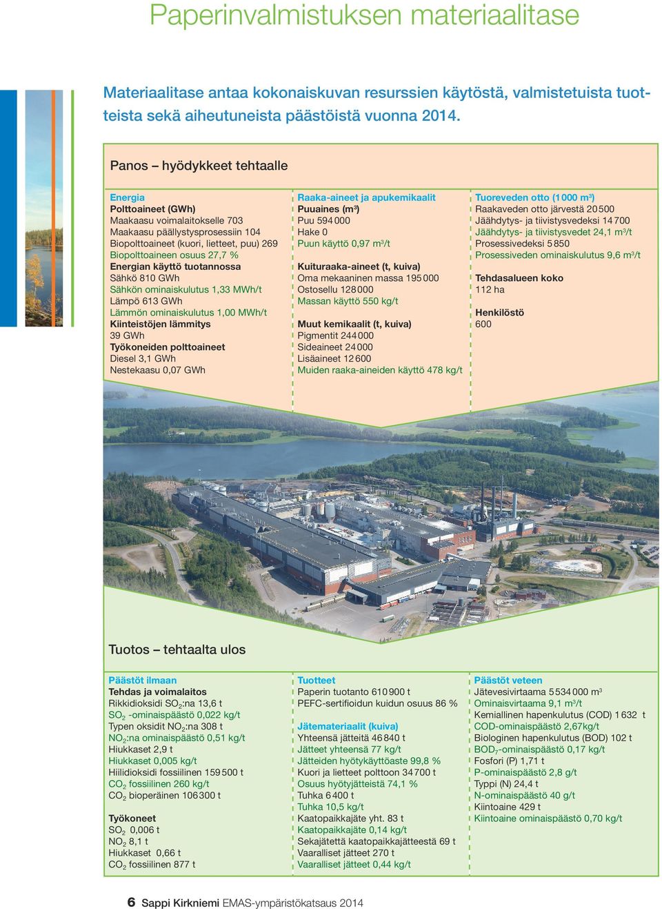 käyttö tuotannossa Sähkö 81 GWh Sähkön ominaiskulutus 1,33 MWh/t Lämpö 613 GWh Lämmön ominaiskulutus 1, MWh/t Kiinteistöjen lämmitys 39 GWh Työkoneiden polttoaineet Diesel 3,1 GWh Nestekaasu,7 GWh