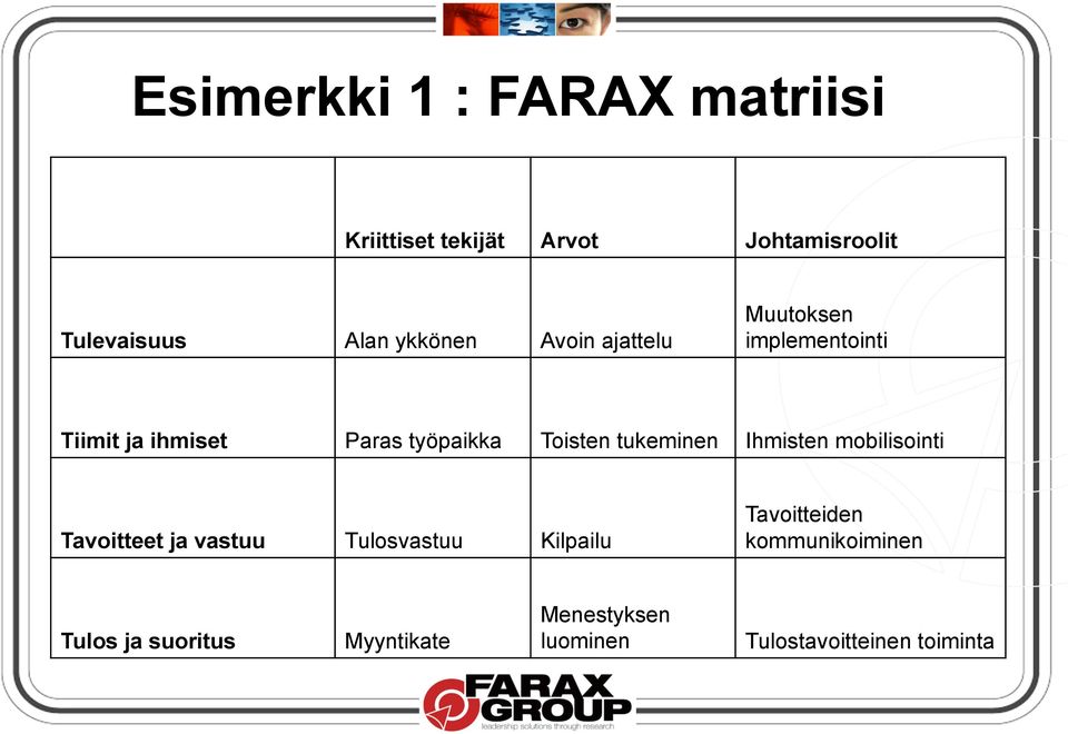 Toisten tukeminen Ihmisten mobilisointi Tavoitteet ja vastuu Tulosvastuu Kilpailu
