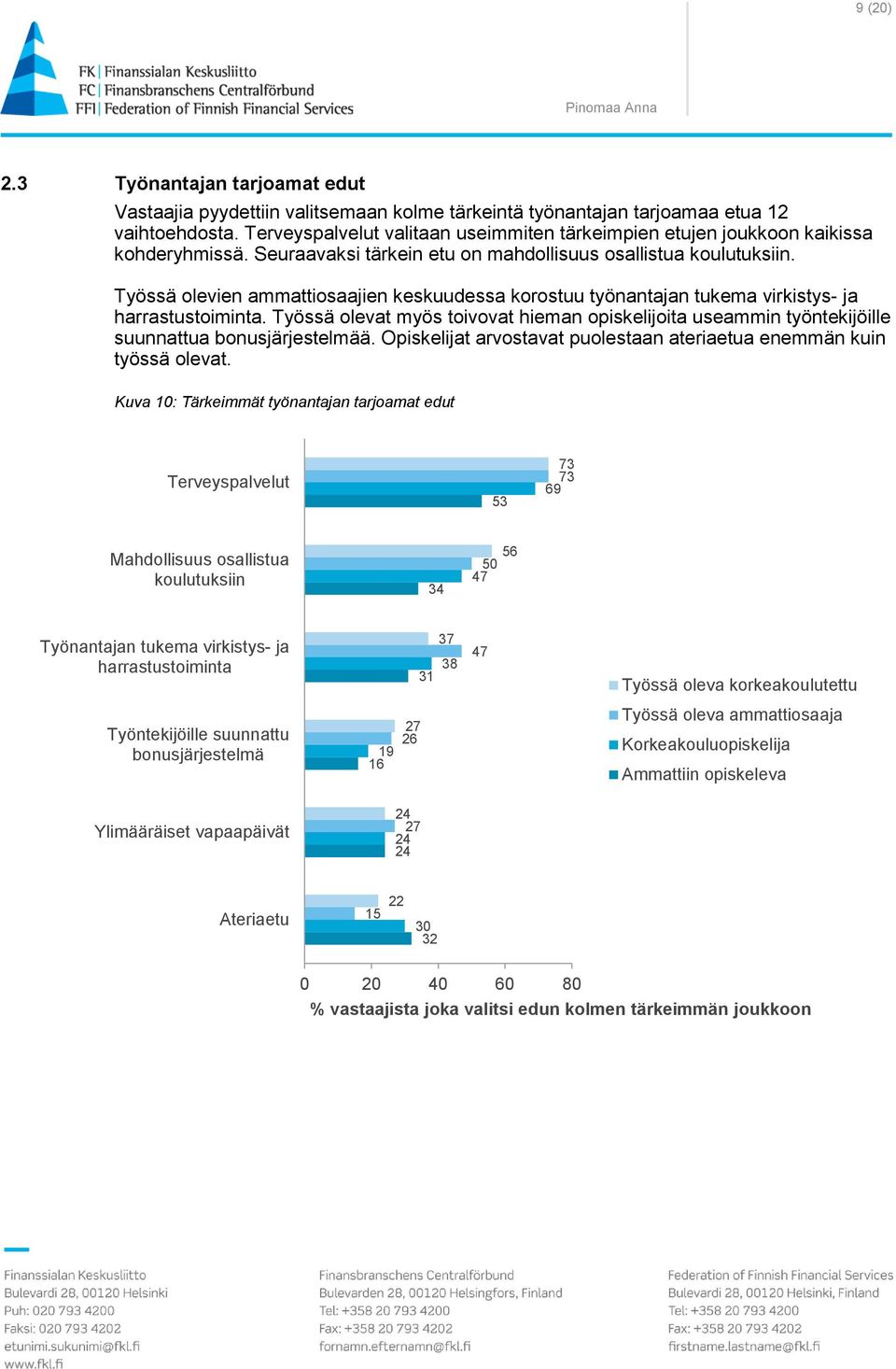 Työssä olevien ammattiosaajien keskuudessa korostuu työnantajan tukema virkistys- ja harrastustoiminta.