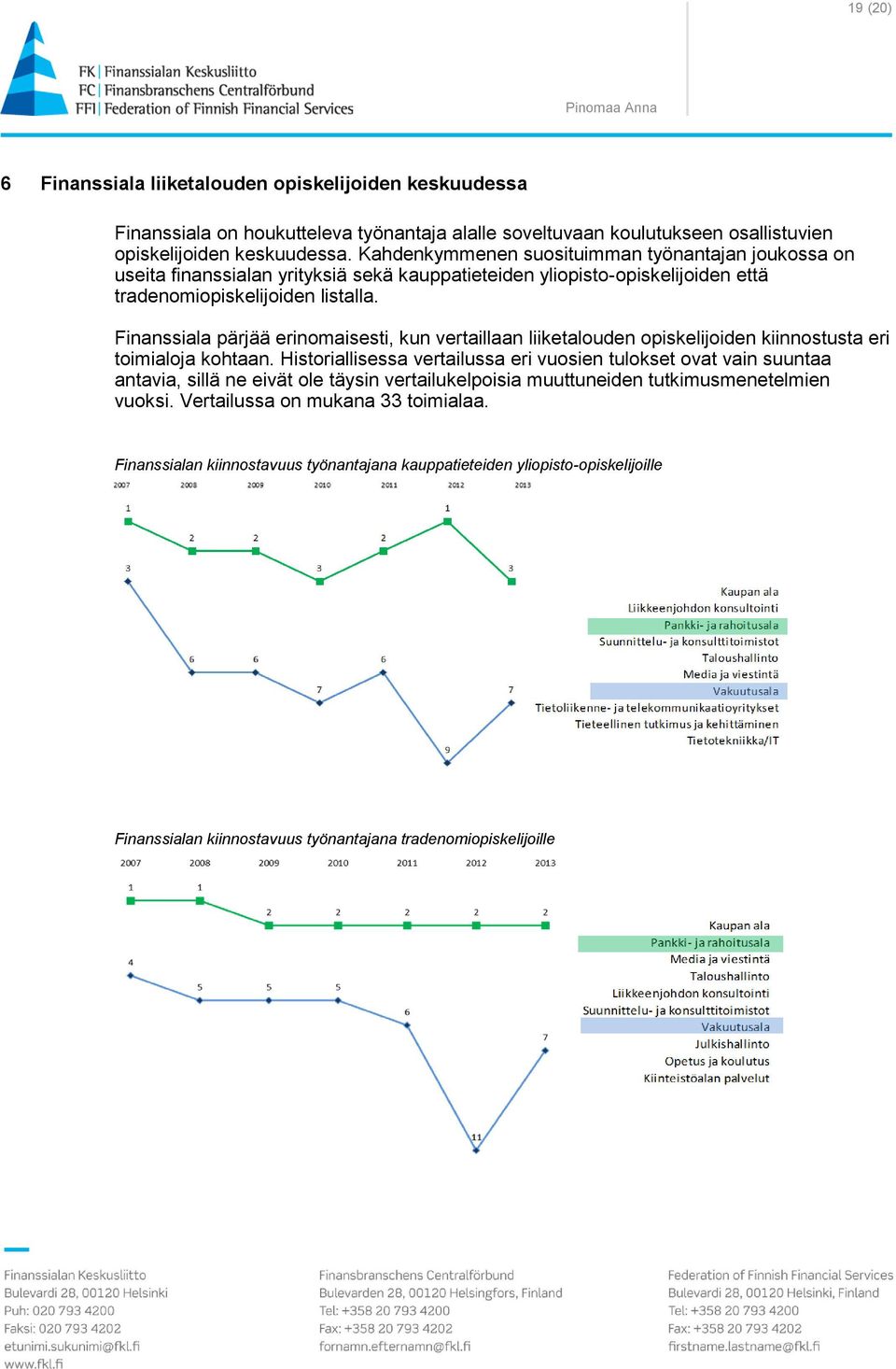 Finanssiala pärjää erinomaisesti, kun vertaillaan liiketalouden opiskelijoiden kiinnostusta eri toimialoja kohtaan.