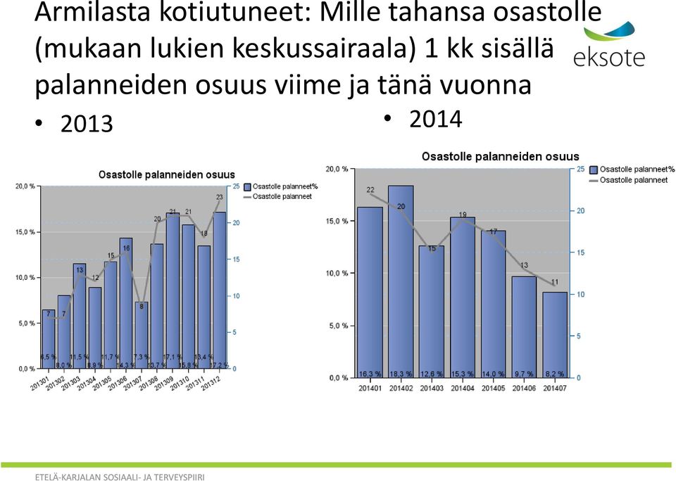 keskussairaala) 1 kk sisällä