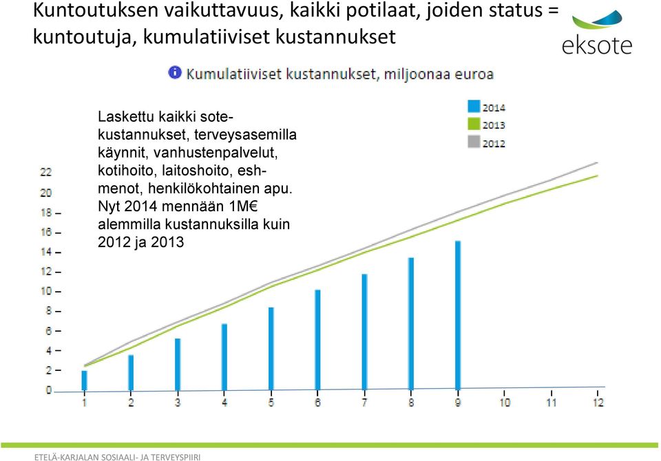 terveysasemilla käynnit, vanhustenpalvelut, kotihoito, laitoshoito,