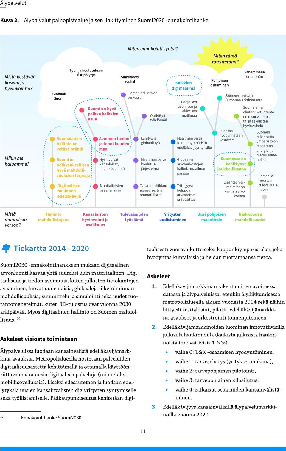 Globaali Suomi Suomalainen hallinto on vetävä brändi Suomi on poikkeuksellisen hyvä mahdollisuuksien tarjoaja Digitaalisen hallinnon edelläkävijä Työn ja koulutuksen ristipölytys Suomi on hyvä paikka