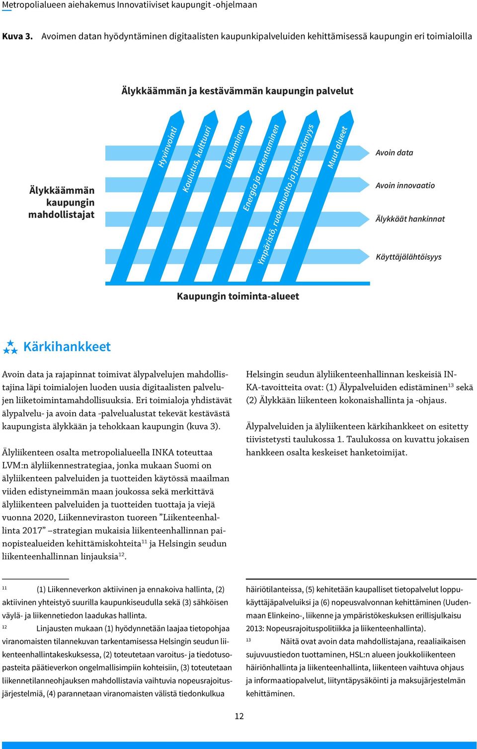 Koulutus, kulttuuri Liikkuminen Energia ja rakentaminen Ympäristö, ruokahuolto ja jätteettömyys Muut alueet Avoin data Avoin innovaatio Älykkäät hankinnat Käyttäjälähtöisyys Kaupungin toiminta-alueet