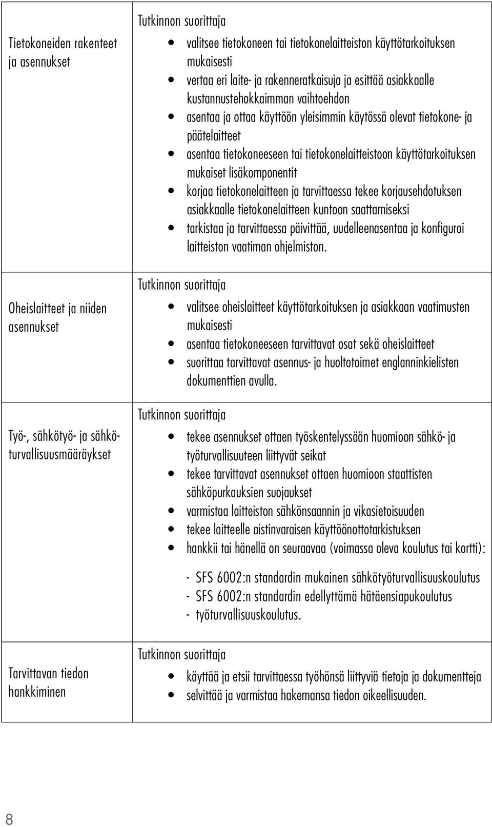 tai tietokonelaitteistoon käyttötarkoituksen mukaiset lisäkomponentit korjaa tietokonelaitteen ja tarvittaessa tekee korjausehdotuksen asiakkaalle tietokonelaitteen kuntoon saattamiseksi tarkistaa ja