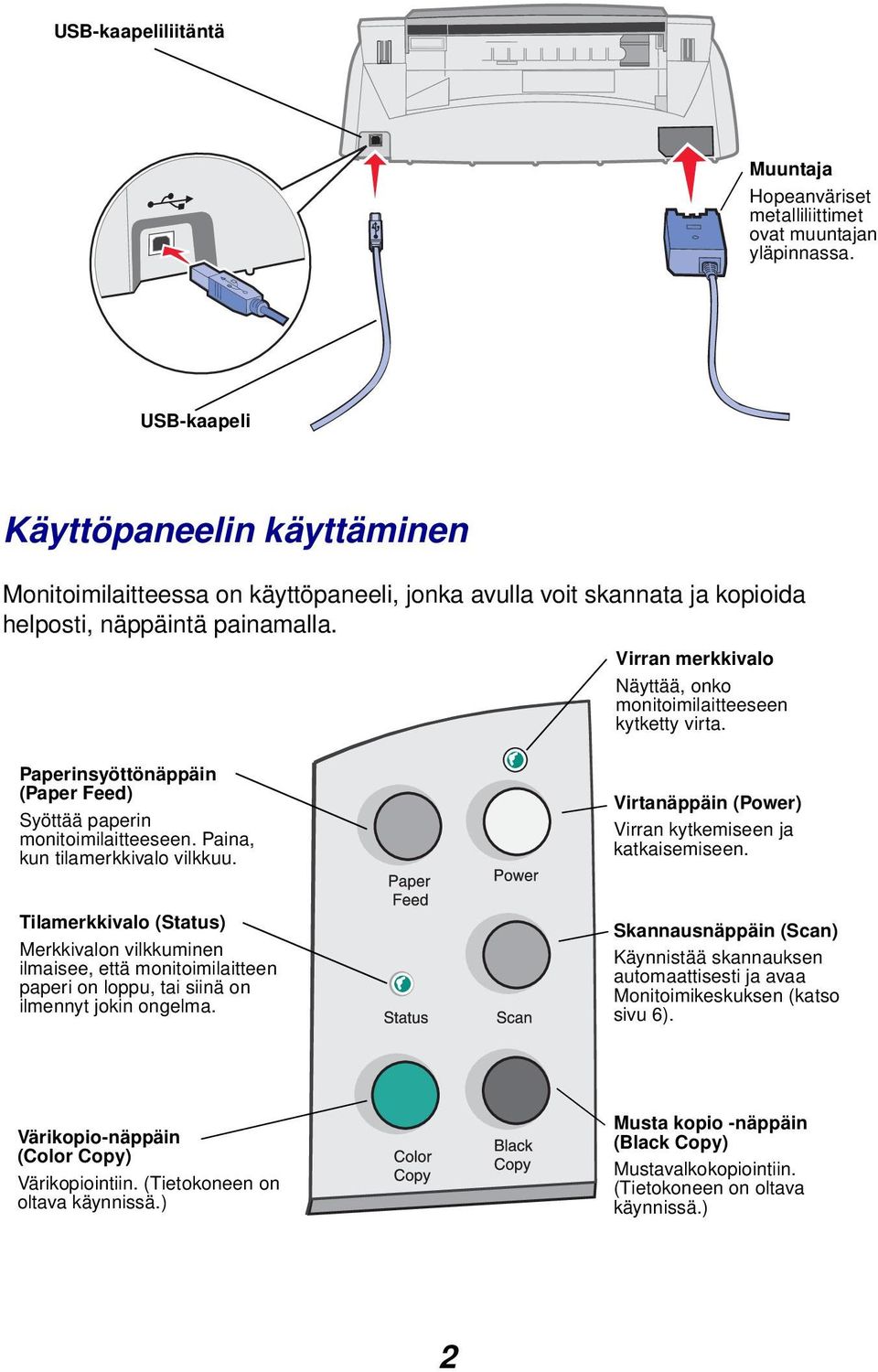 Virran merkkivalo Näyttää, onko monitoimilaitteeseen kytketty virta. Paperinsyöttönäppäin (Paper Feed) Syöttää paperin monitoimilaitteeseen. Paina, kun tilamerkkivalo vilkkuu.