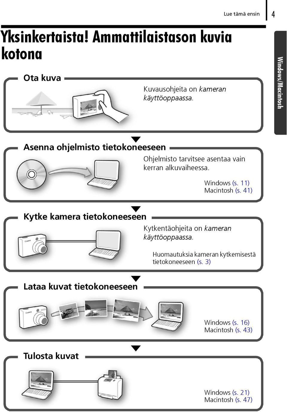 11) Macintosh (s. 41) Kytke kamera tietokoneeseen Kytkentäohjeita on kameran käyttöoppaassa.