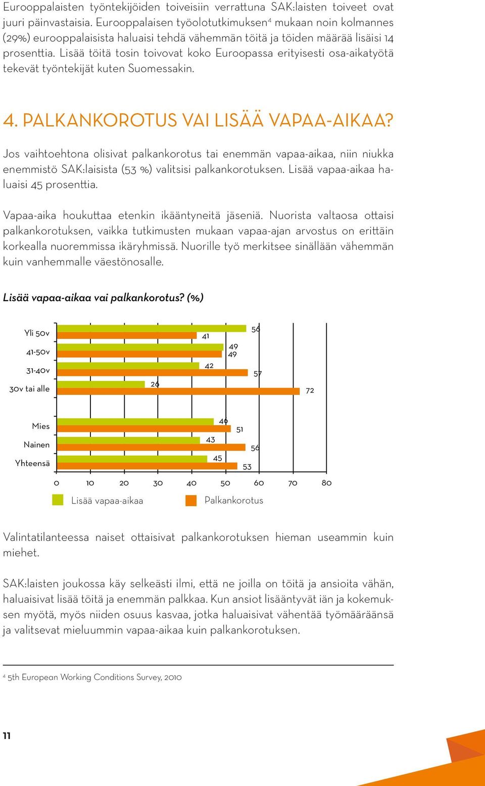 Lisää töitä tosin toivovat koko Euroopassa erityisesti osa-aikatyötä tekevät työntekijät kuten Suomessakin. 4. Palkankorotus vai lisää vapaa-aikaa?