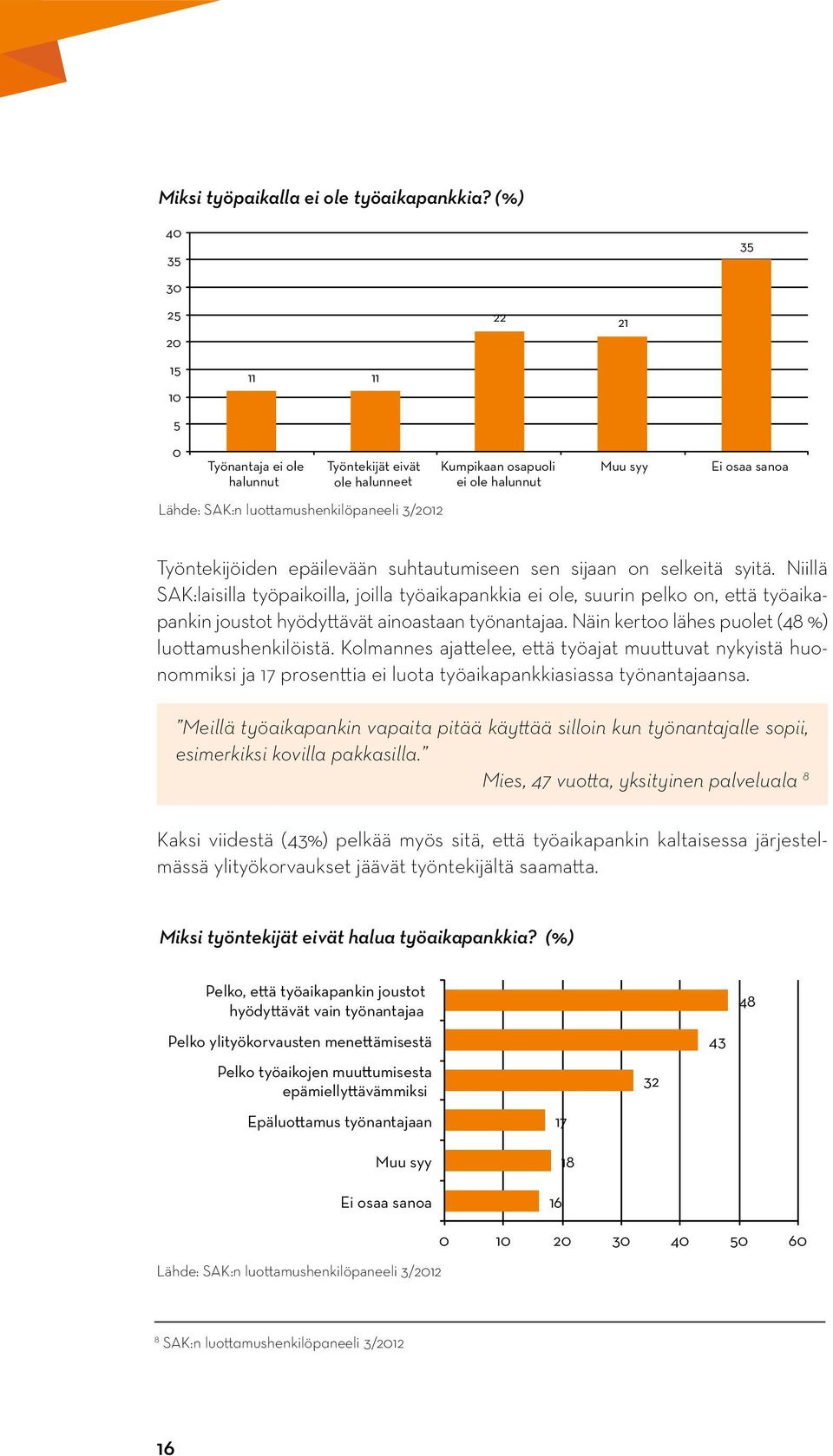 Työntekijät eivät ole halunneet 22 21 Kumpikaan osapuoli ei ole halunnut Muu syy 35 Ei osaa sanoa Työntekijöiden epäilevään suhtautumiseen sen sijaan on selkeitä syitä.