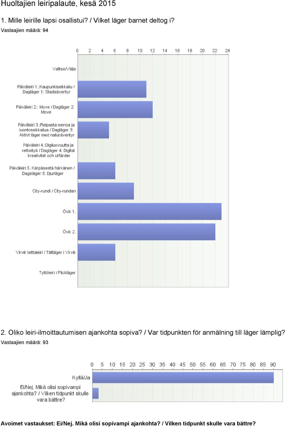 / Var tidpunkten för anmälning till läger lämplig?