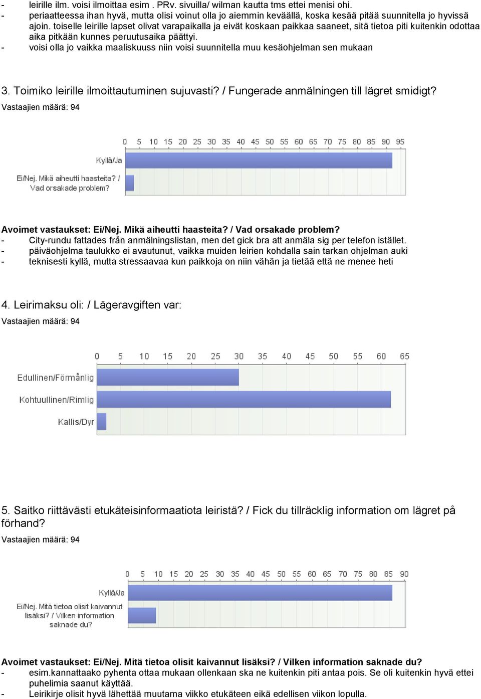 toiselle leirille lapset olivat varapaikalla ja eivät koskaan paikkaa saaneet, sitä tietoa piti kuitenkin odottaa aika pitkään kunnes peruutusaika päättyi.