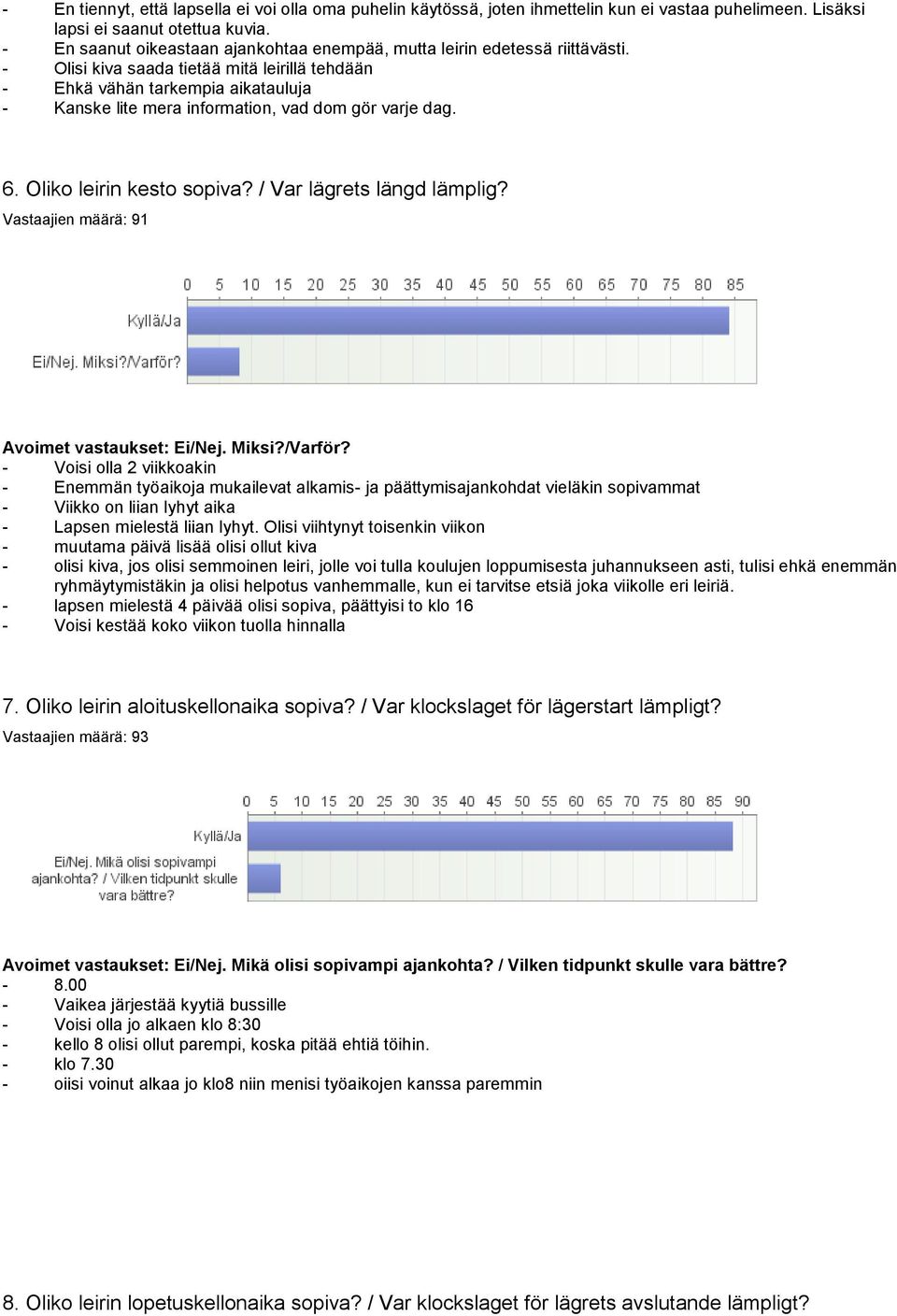 - Olisi kiva saada tietää mitä leirillä tehdään - Ehkä vähän tarkempia aikatauluja - Kanske lite mera information, vad dom gör varje dag. 6. Oliko leirin kesto sopiva? / Var lägrets längd lämplig?