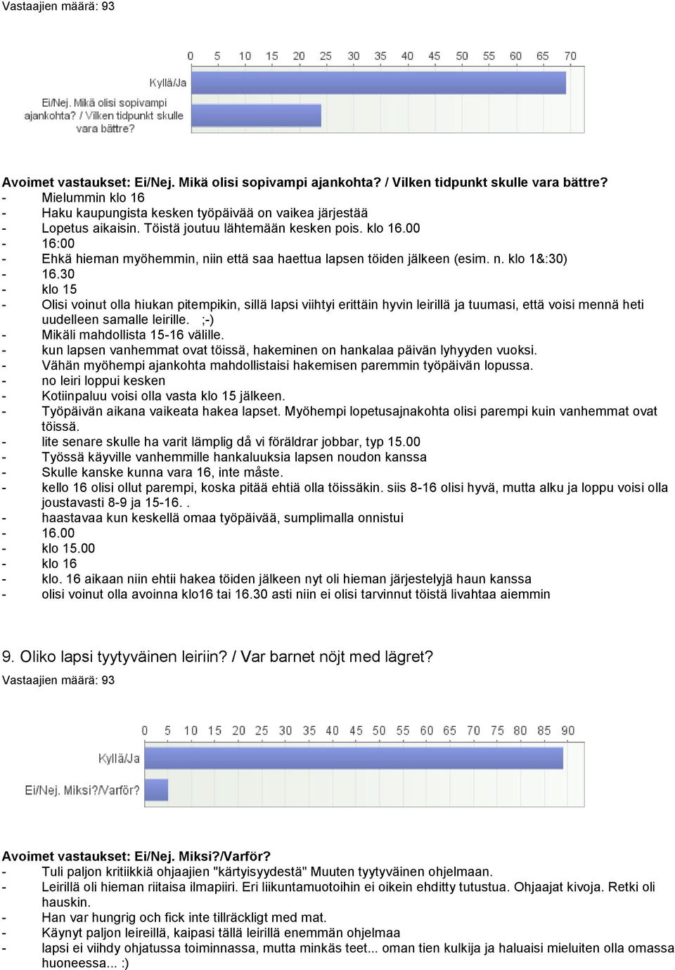 n. klo 1&:30) - 16.30 - klo 15 - Olisi voinut olla hiukan pitempikin, sillä lapsi viihtyi erittäin hyvin leirillä ja tuumasi, että voisi mennä heti uudelleen samalle leirille.