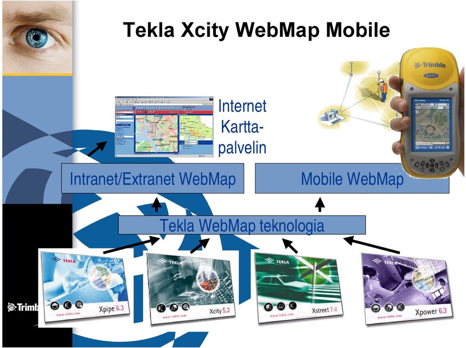 Intranet/Extranet WebMap