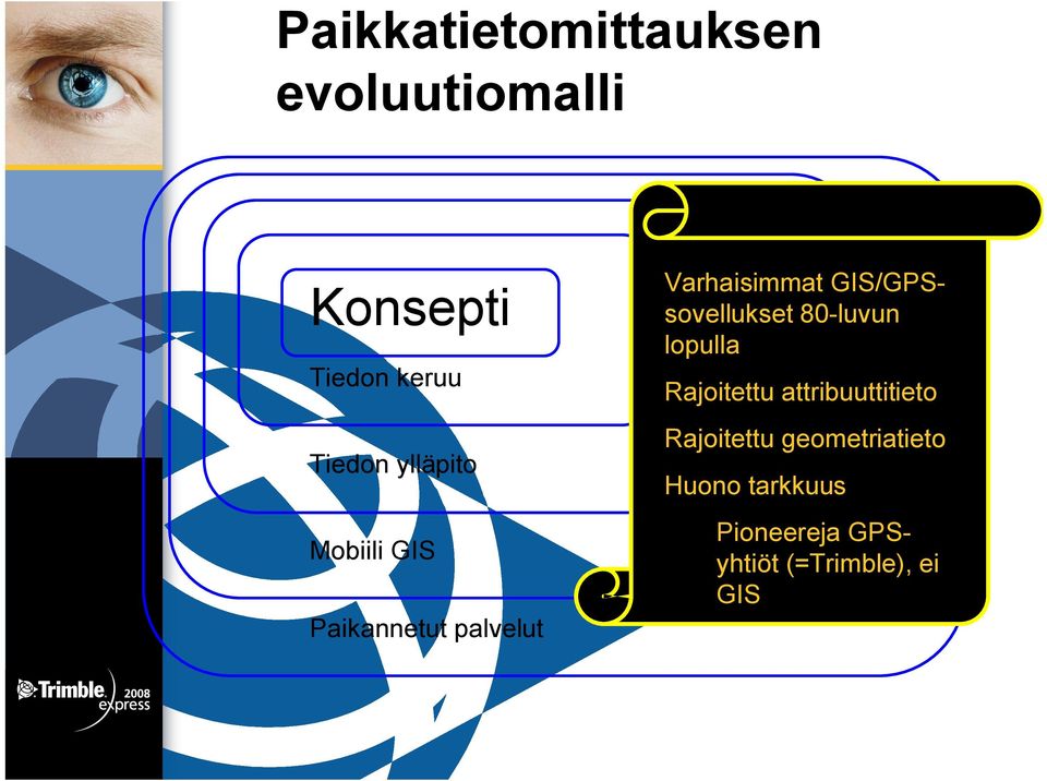 GIS/GPSsovellukset 80 luvun lopulla Rajoitettu attribuuttitieto