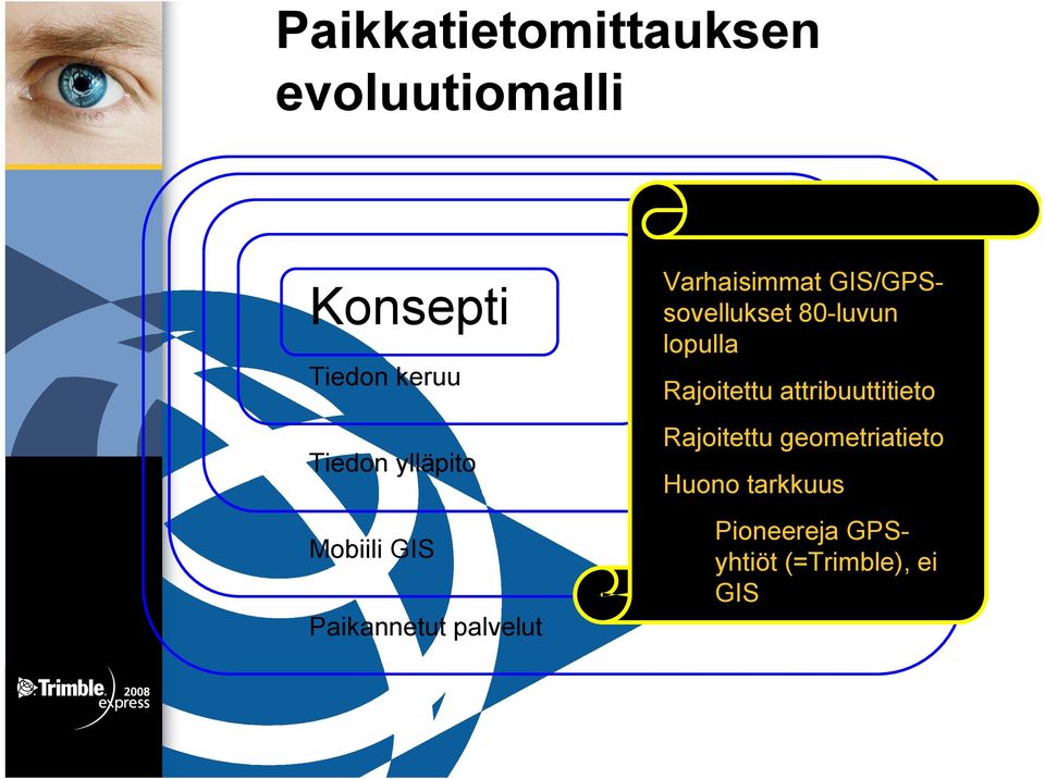 GIS/GPSsovellukset 80 luvun lopulla Rajoitettu attribuuttitieto