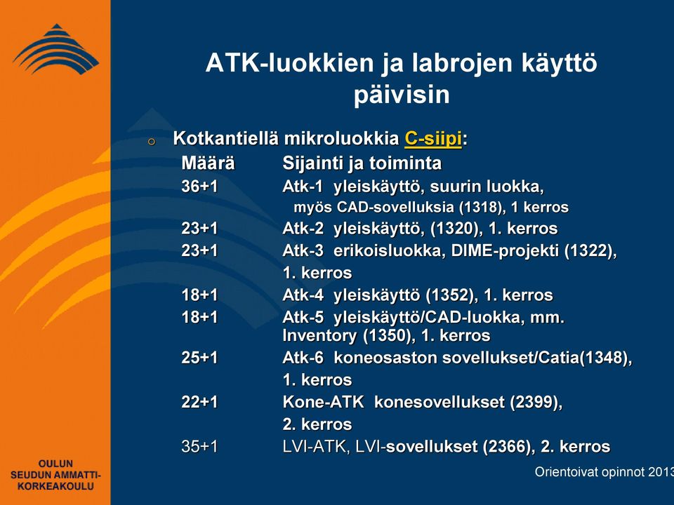 kerrs 23+1 Atk-3 erikislukka, DIME-prjekti (1322), 1. kerrs 18+1 Atk-4 yleiskäyttö (1352), 1.