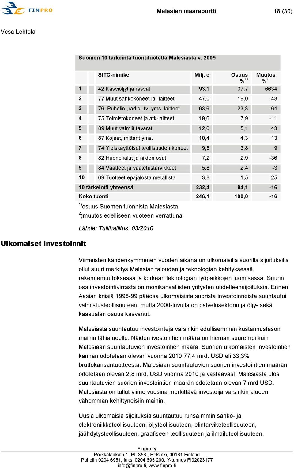 laitteet 63,6 23,3-64 4 75 Toimistokoneet ja atk-laitteet 19,6 7,9-11 5 89 Muut valmiit tavarat 12,6 5,1 43 6 87 Kojeet, mittarit yms.